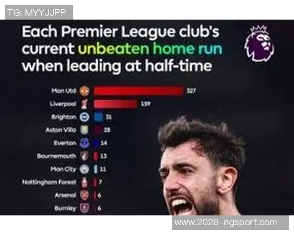 英超球员进球不败场次排行榜热苏斯领先米尔纳若塔小马丁紧随其后