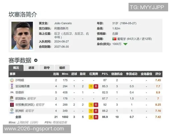 坎塞洛冬季租借引发关注巴萨与国米争夺球员首选回归诺坎普 坎塞洛冬季租借引发关注巴萨与国米争夺球员首选回归诺坎普