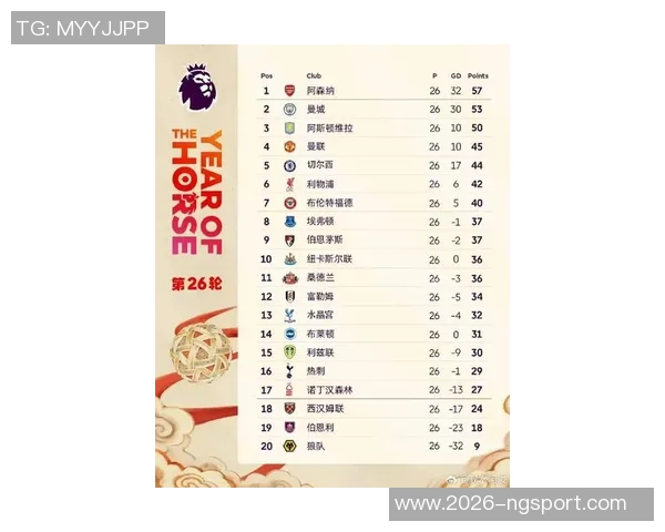 英超近期积分榜揭晓曼联领跑阿森纳富勒姆紧随其后